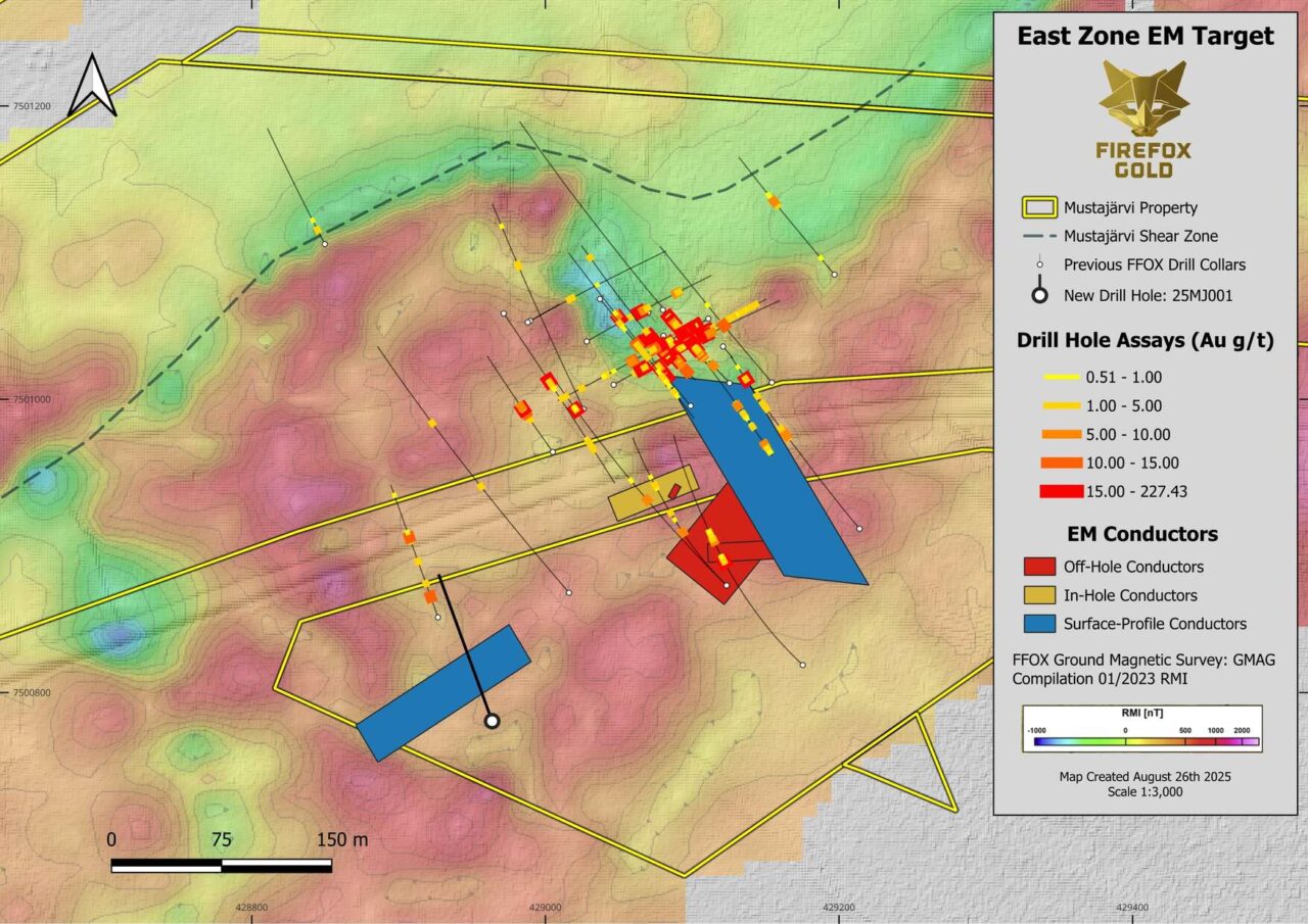 Ff 27aug2025 Figure2 Min