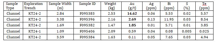 121124 Figure 2