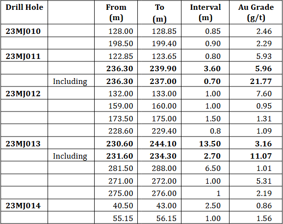 Table1