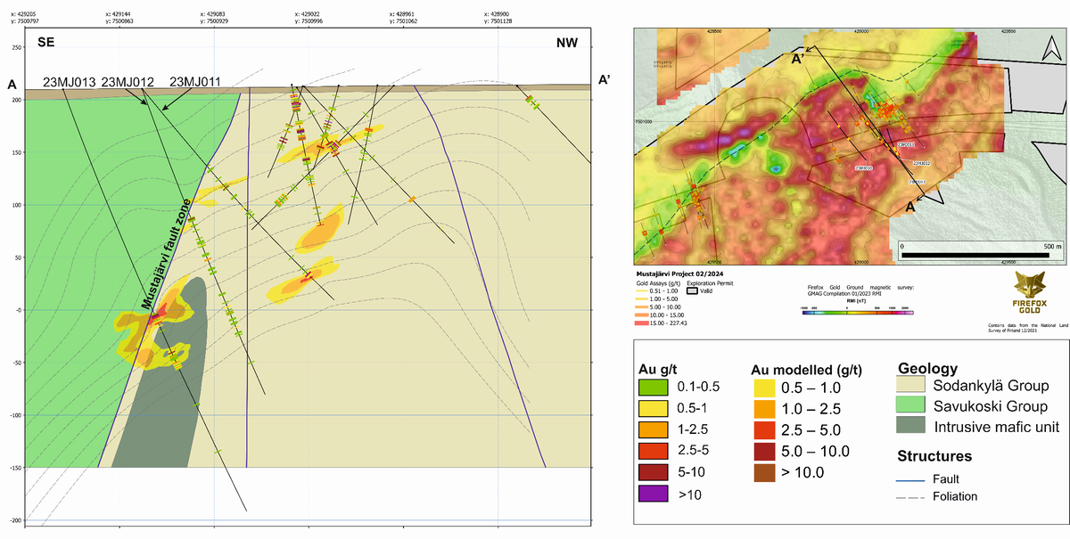 Figure3 1