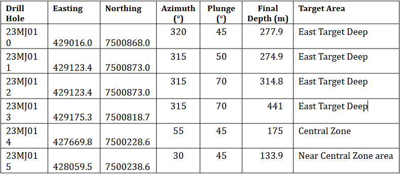 Table2