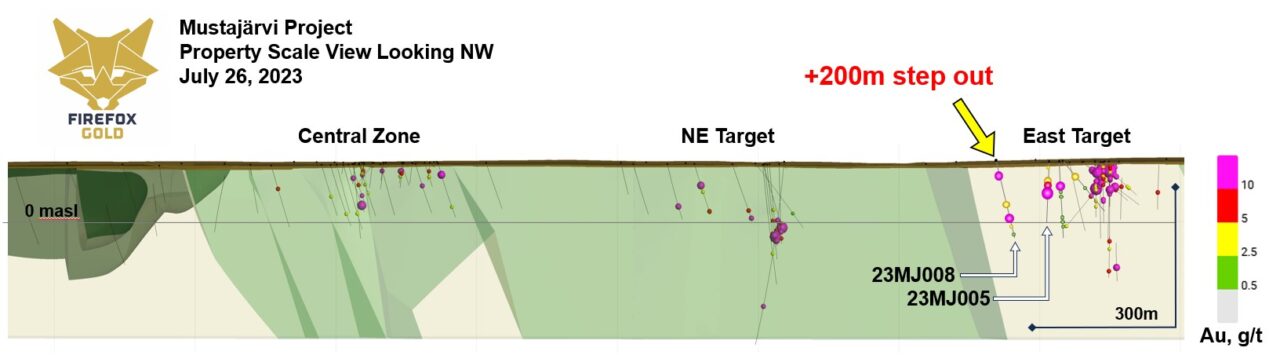 Figure2
