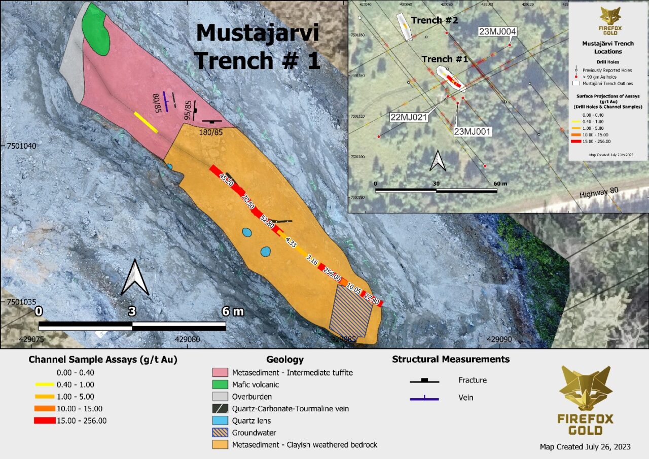 Figure3