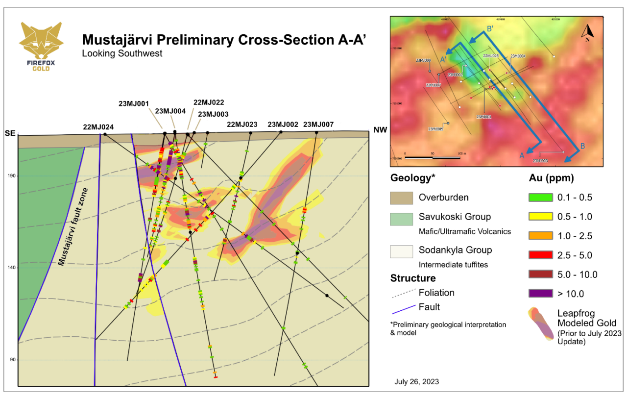 Figure4