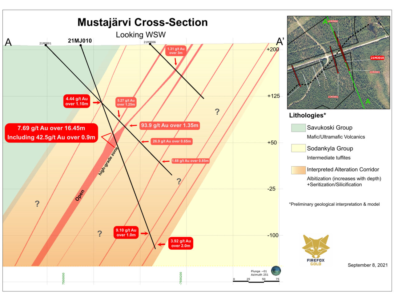 Mustajarvi Cross Section W